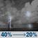 Tonight: A chance of showers and thunderstorms before 1am. Mostly clear, with a low around 73. Southeast wind 0 to 5 mph. Chance of precipitation is 40%. New rainfall amounts less than a tenth of an inch possible. Tonight: Chance Showers And Thunderstorms