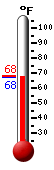 Currently: 68.7, Max: 79.0, Min: 57.2