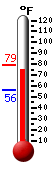Currently: 76.3, Max: 78.9, Min: 56.0