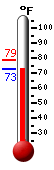 Currently: 78.5, Max: 78.5, Min: 78.2