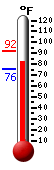 Currently: 91.8, Max: 91.9, Min: 75.7