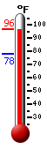 Currently: 94.1, Max: 95.2, Min: 78.2